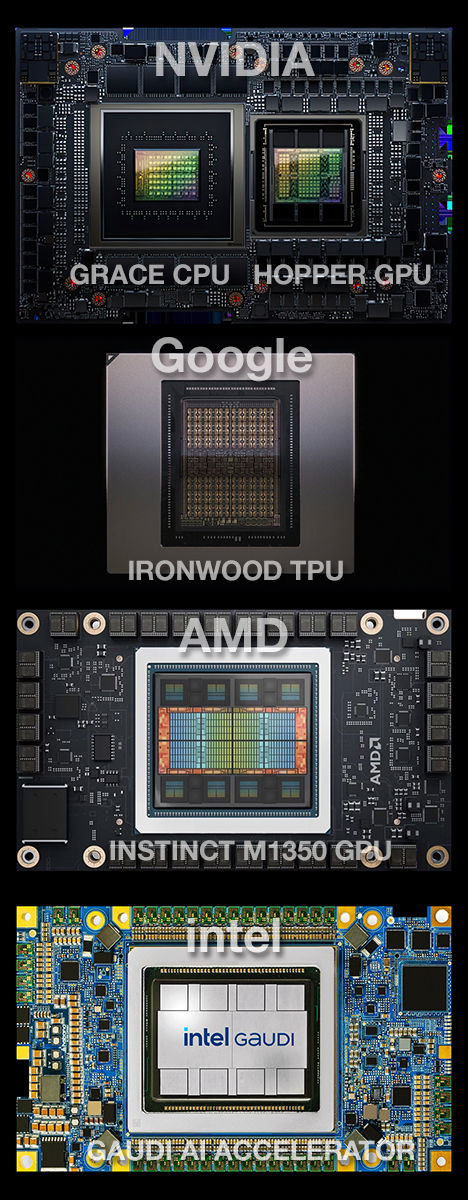 GPU, TPU, and AI accelerator chips