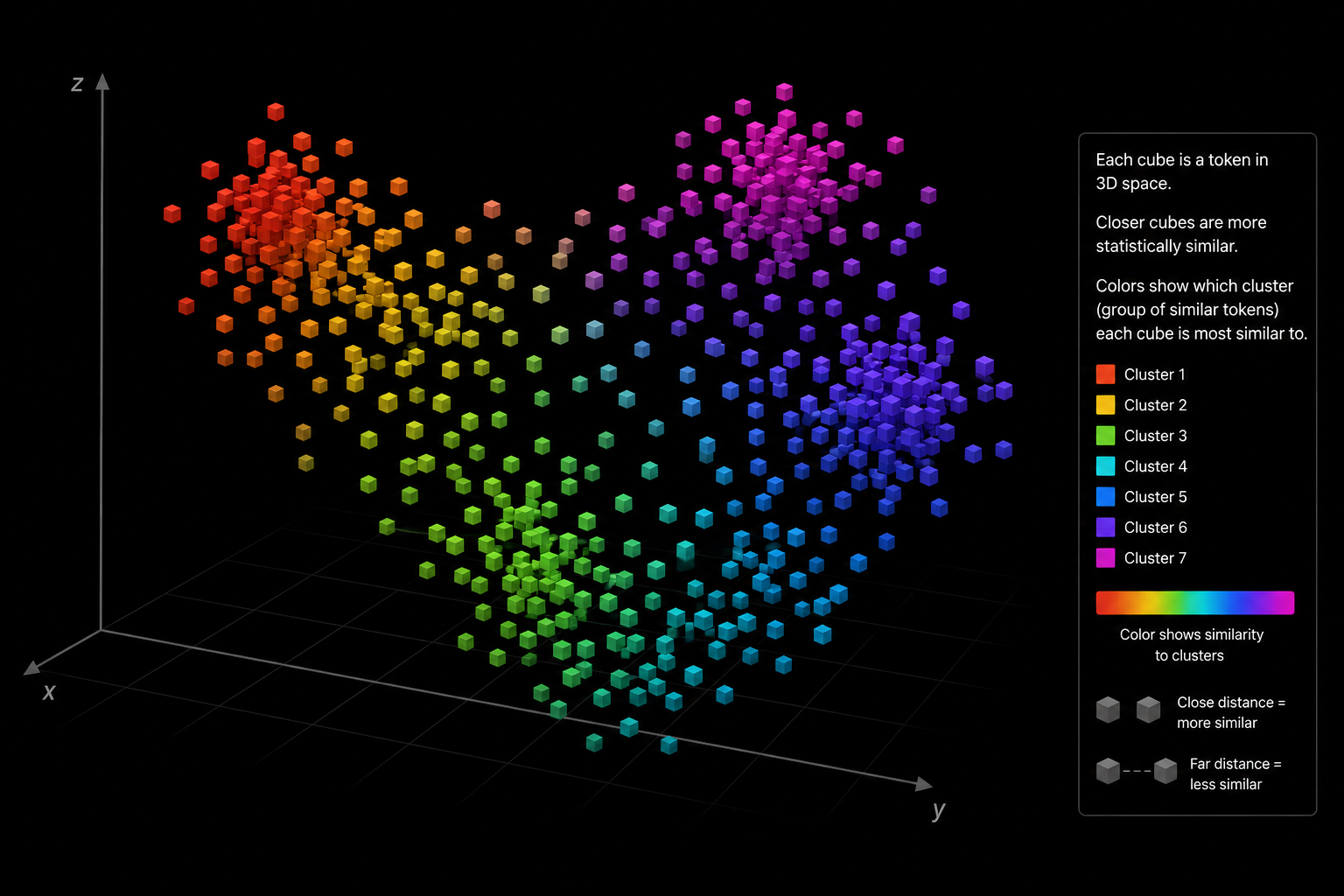 Embedding space
